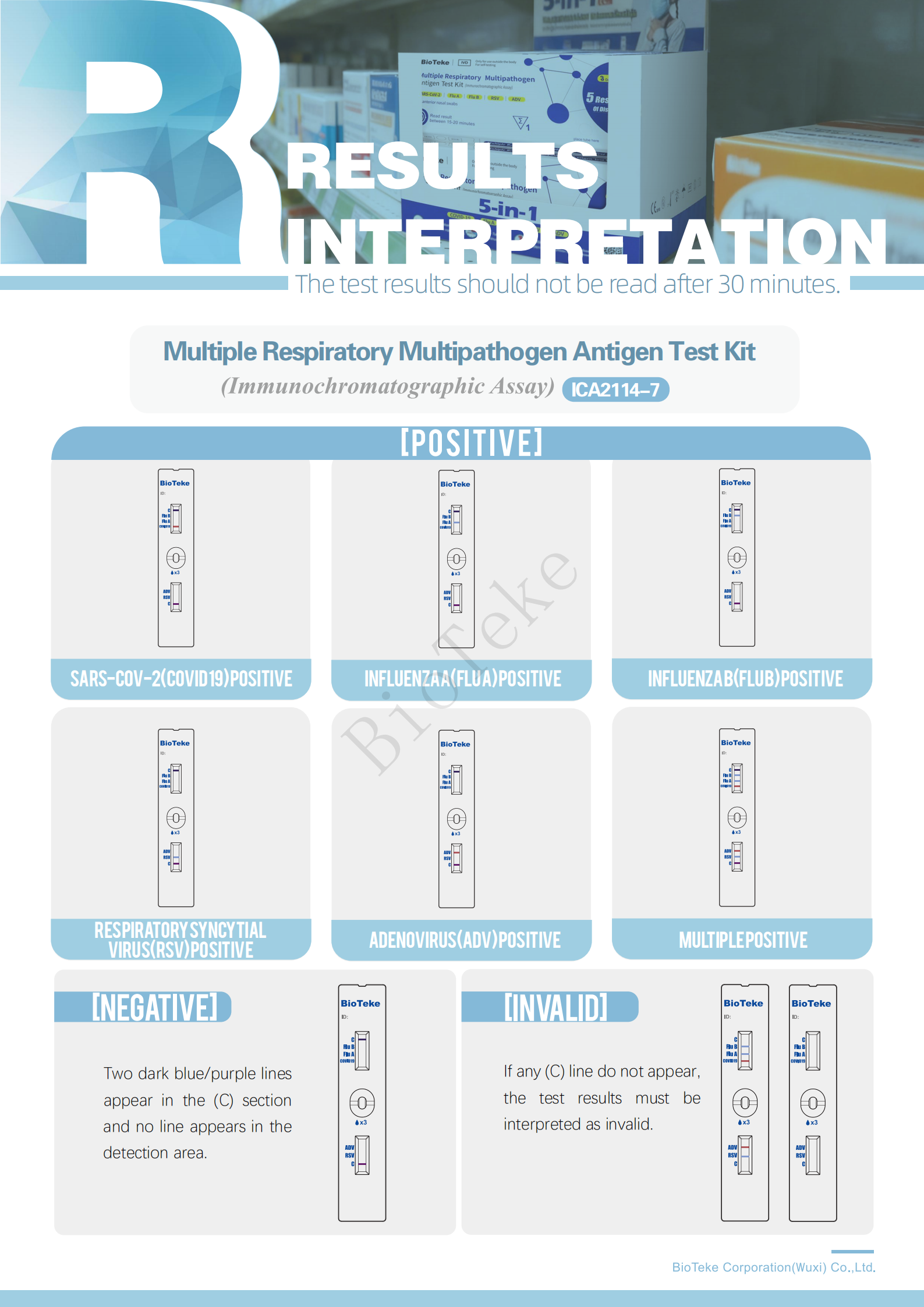 Bioteke 5-in-1 Test Kit Results Simplified Bioteke نتائج مجموعة أدوات الاختبار 5 في 1 المبسطة