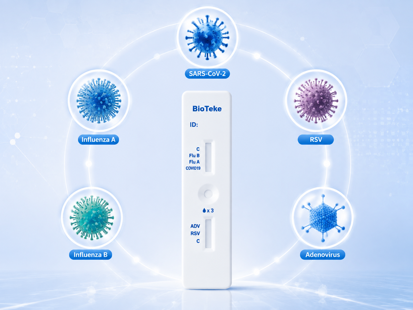 اختبار واحد، خمس إجابات - Bioteke